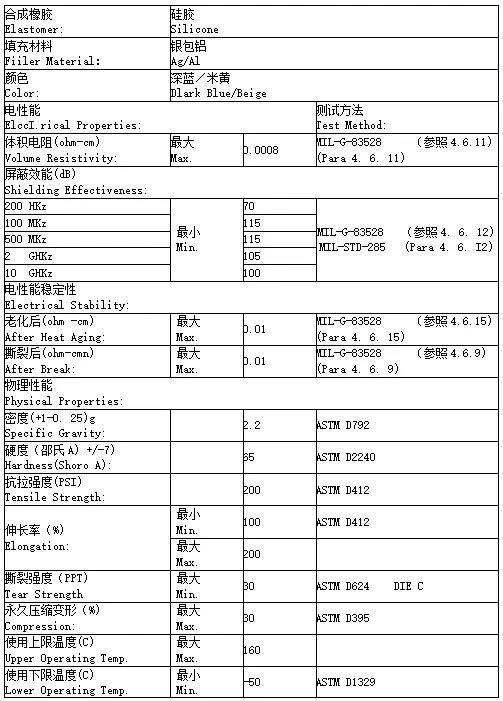 导电银浆市场占有率排名,导电银浆银粉