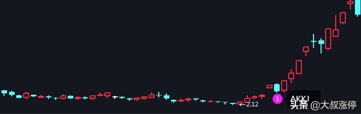 交易的六大痛点，如影随形，冰火两重天