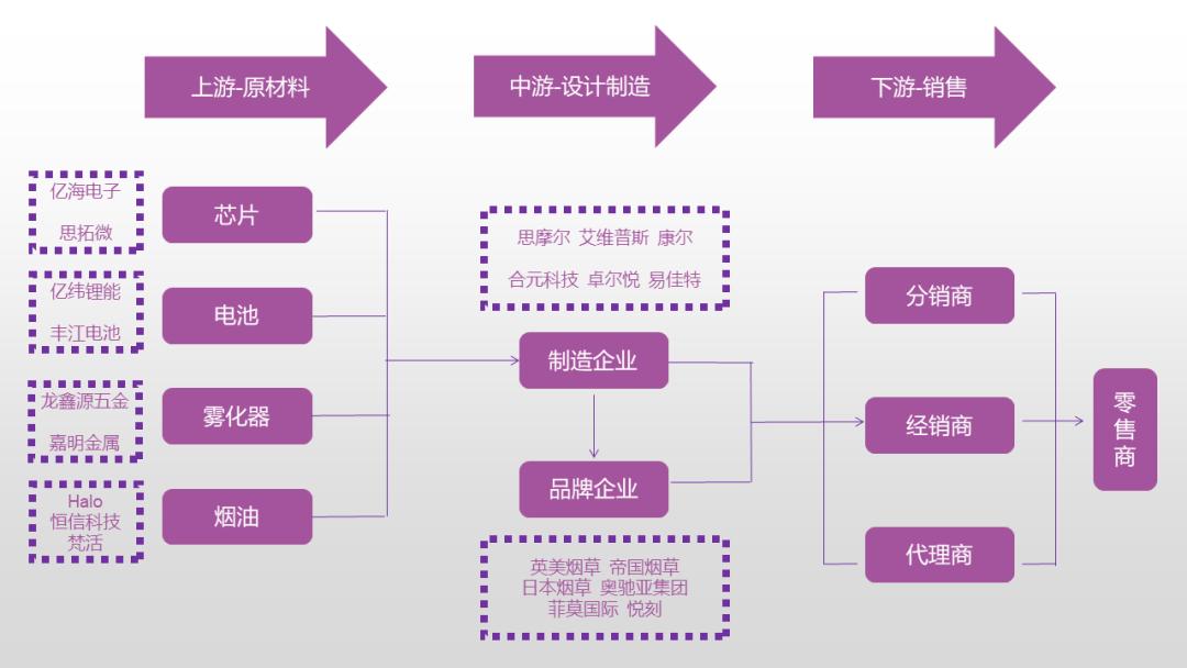 另类中国制造：全球95%*子烟电**中国生产：万宝路输给了“华强北”