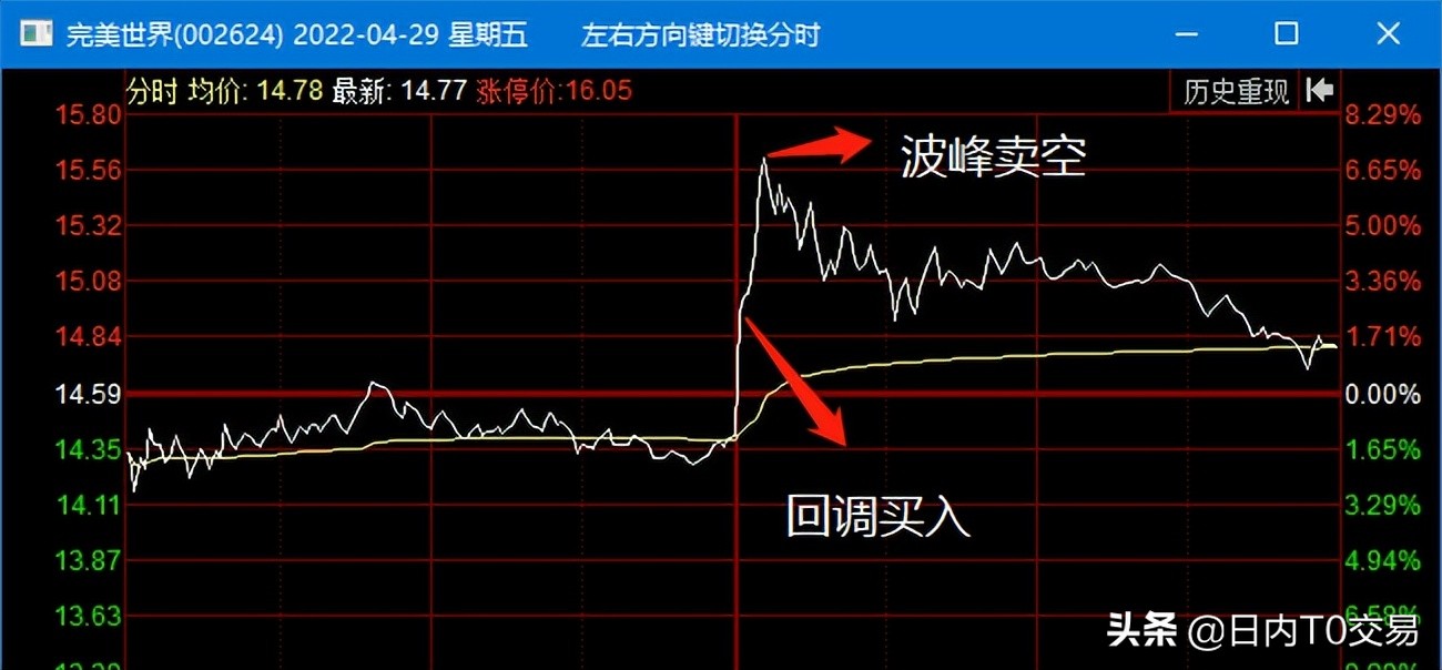 恒生科技主连指数夜盘实时行情,恒生科技指数跌破趋势线