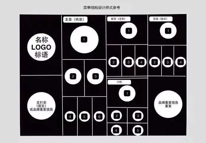 一本菜单要怎么排版,如何做一份好的菜单生意
