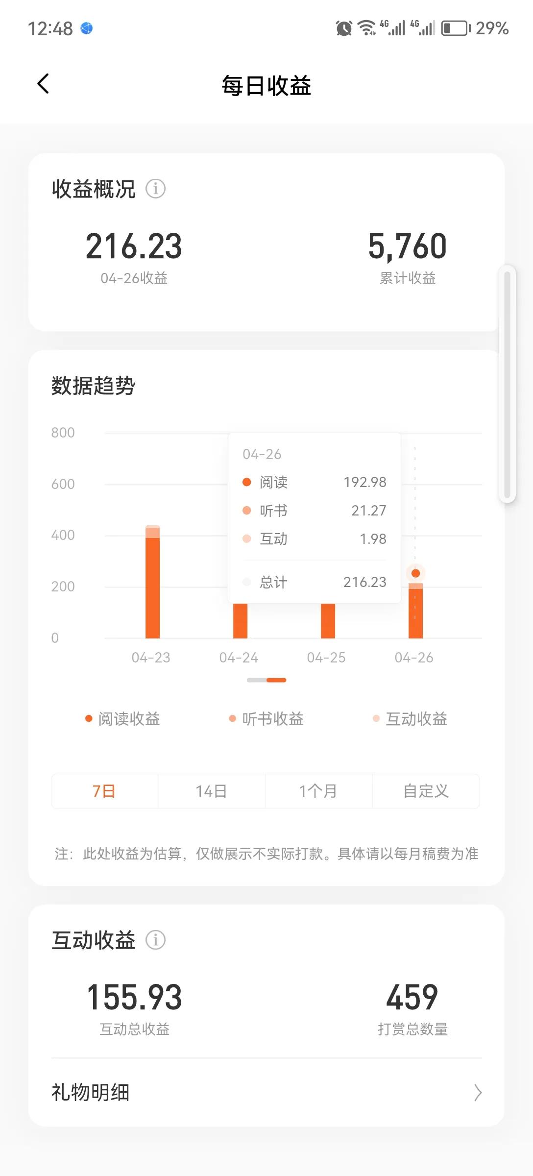 番茄写小说收益怎么样,看番茄免费小说收益