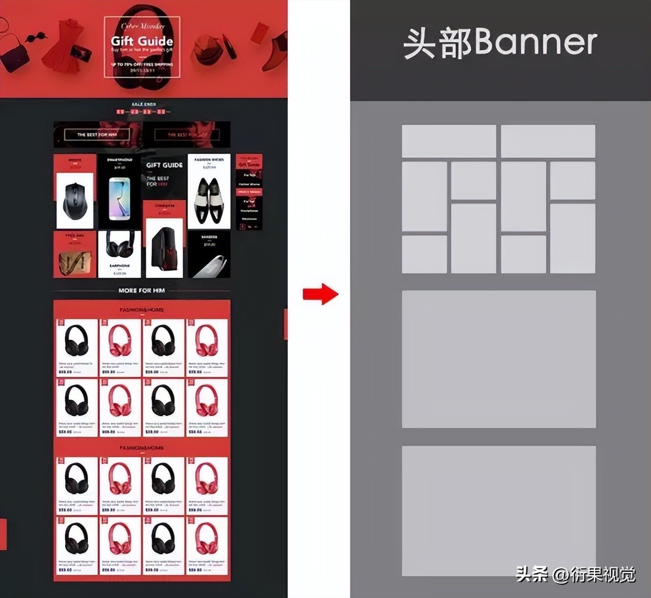 【干货】详解电商详情页设计规范