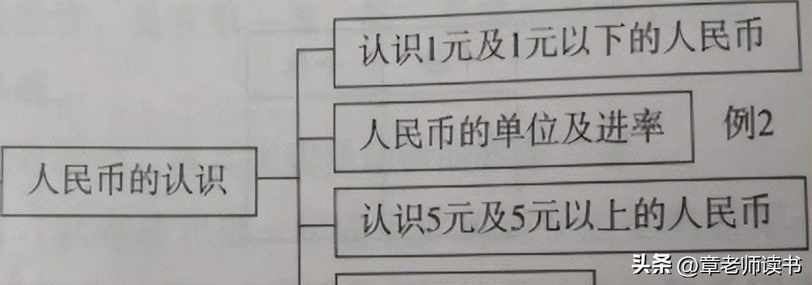 一年级数学下册认识人民币测试卷,一年级数学下册人民币换算练习题