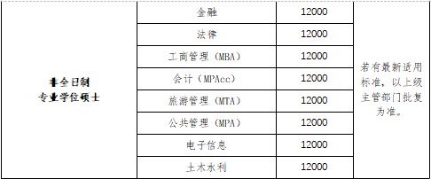 在海南大学读研需要花多少钱？算完之后还赚了！