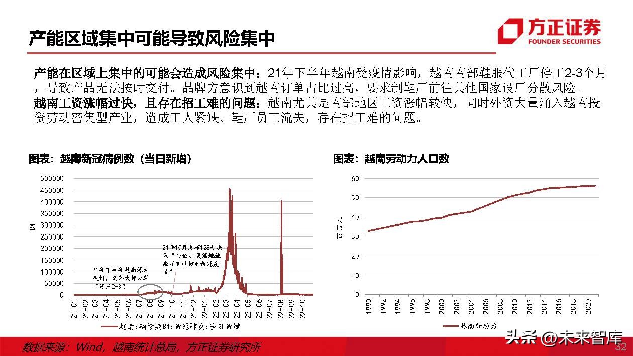 运动鞋行业专题研究：运动鞋制造商，成全品牌，成就自我