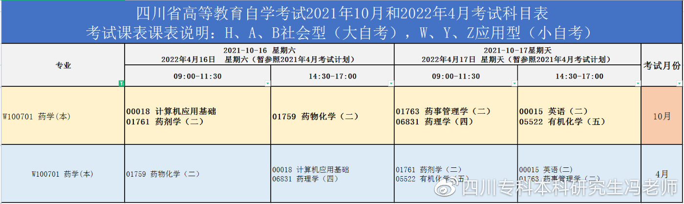 自考本科如何申请学士学位,成都理工大学自考本科学士学位
