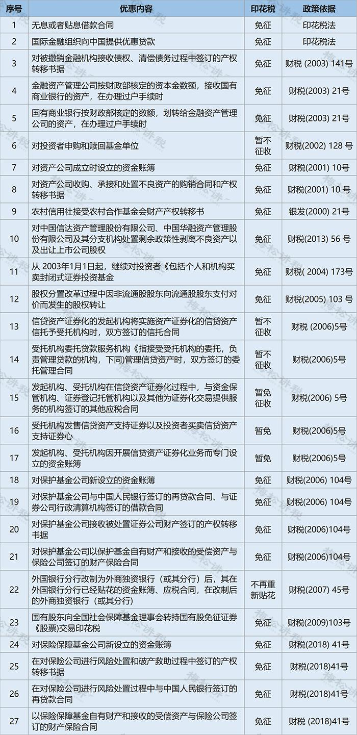 购买办公用品怎么计算缴纳印花税,网上购买办公用品需要交印花税吗