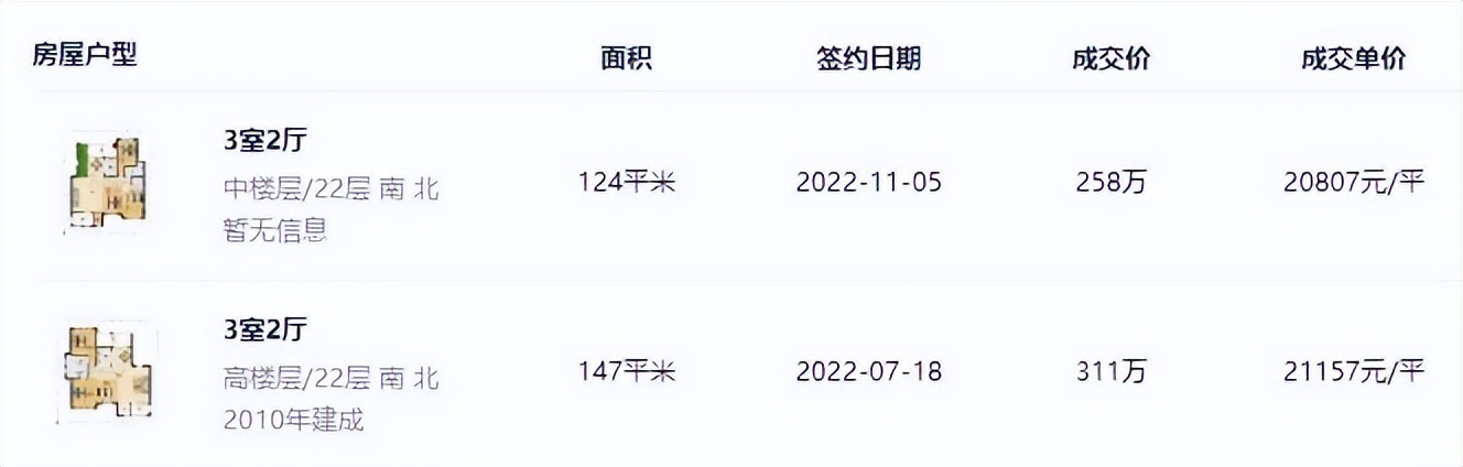 要上天？叫价7万/㎡！漳州各区最贵的房子都在哪？