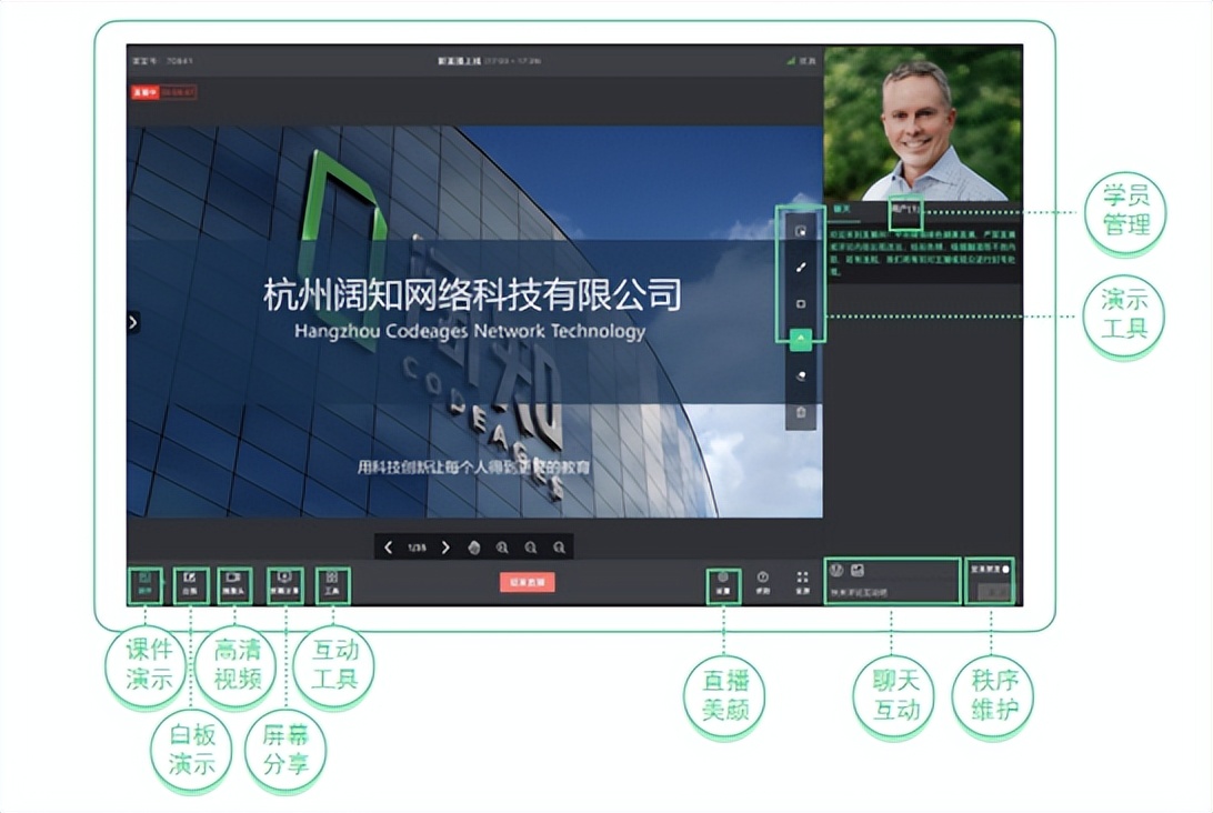 教育机构线上直播流程,教育机构线上直播的运营方式