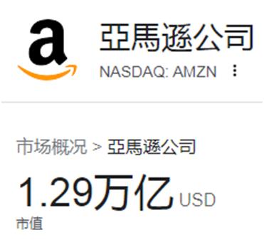 了解亚马逊跨境电商,你了解电商吗