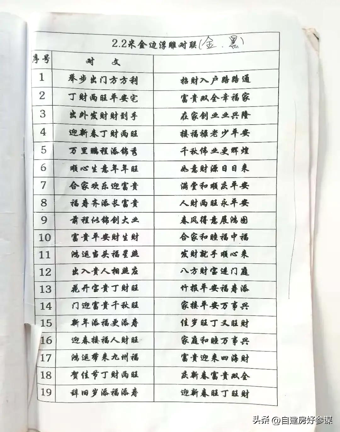 农村春联5000副欣赏,哪种字写春联最好看