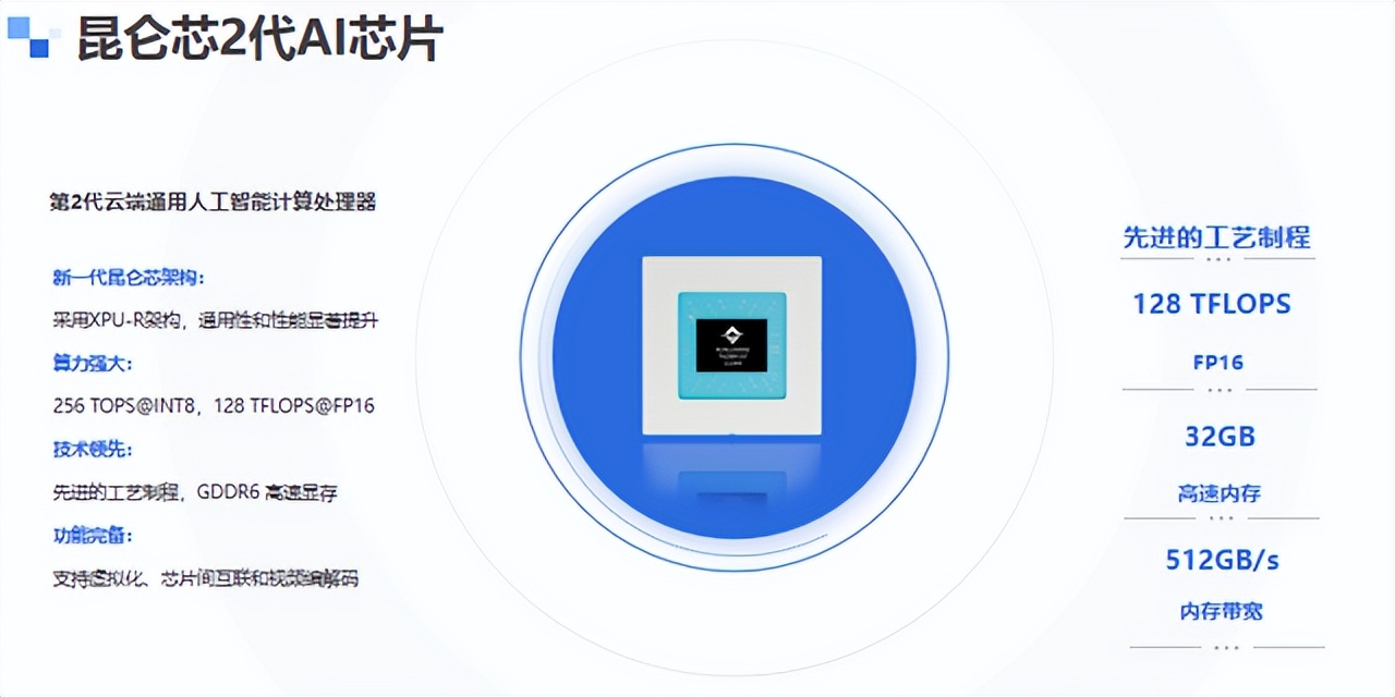 AMEYA360签约百度昆仑芯开启授权代理