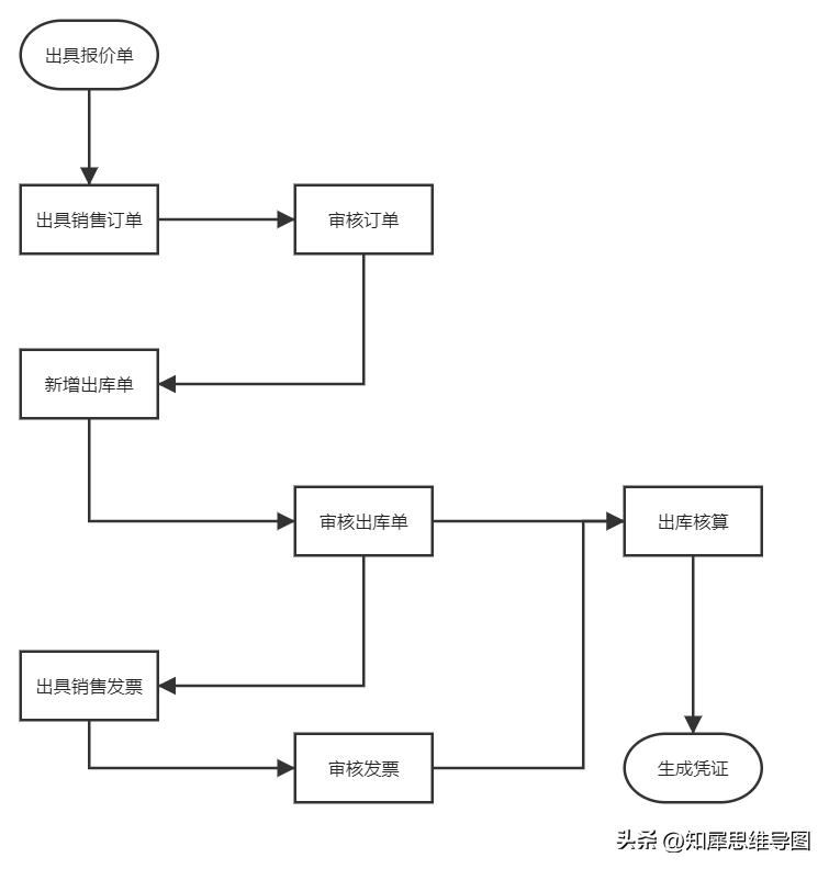 流程图模板完整版,流程图模板哪个最好