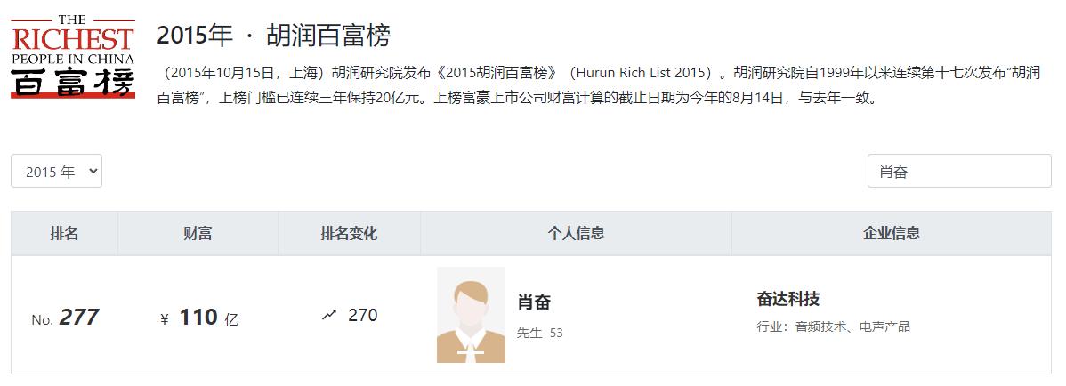 茂名富豪肖奋的故事,奋达科技董事长肖奋茂名