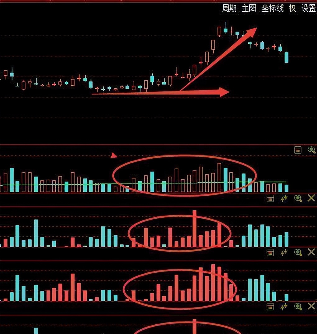 连续涨停的股票用什么指标判断,连续涨停股票的买入技巧