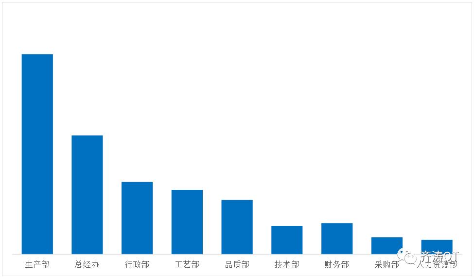 薪酬数据分析用什么工具,员工薪酬数据分析表模板