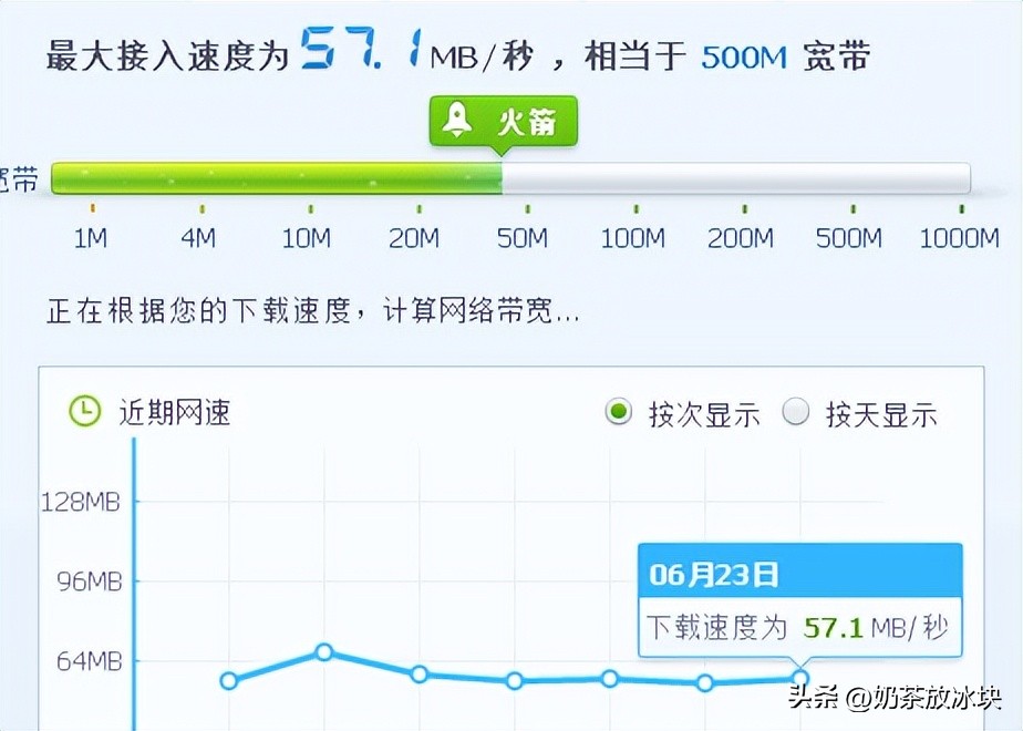 短期居住怎么解决宽带上网问题,如何解决宽带会话数问题