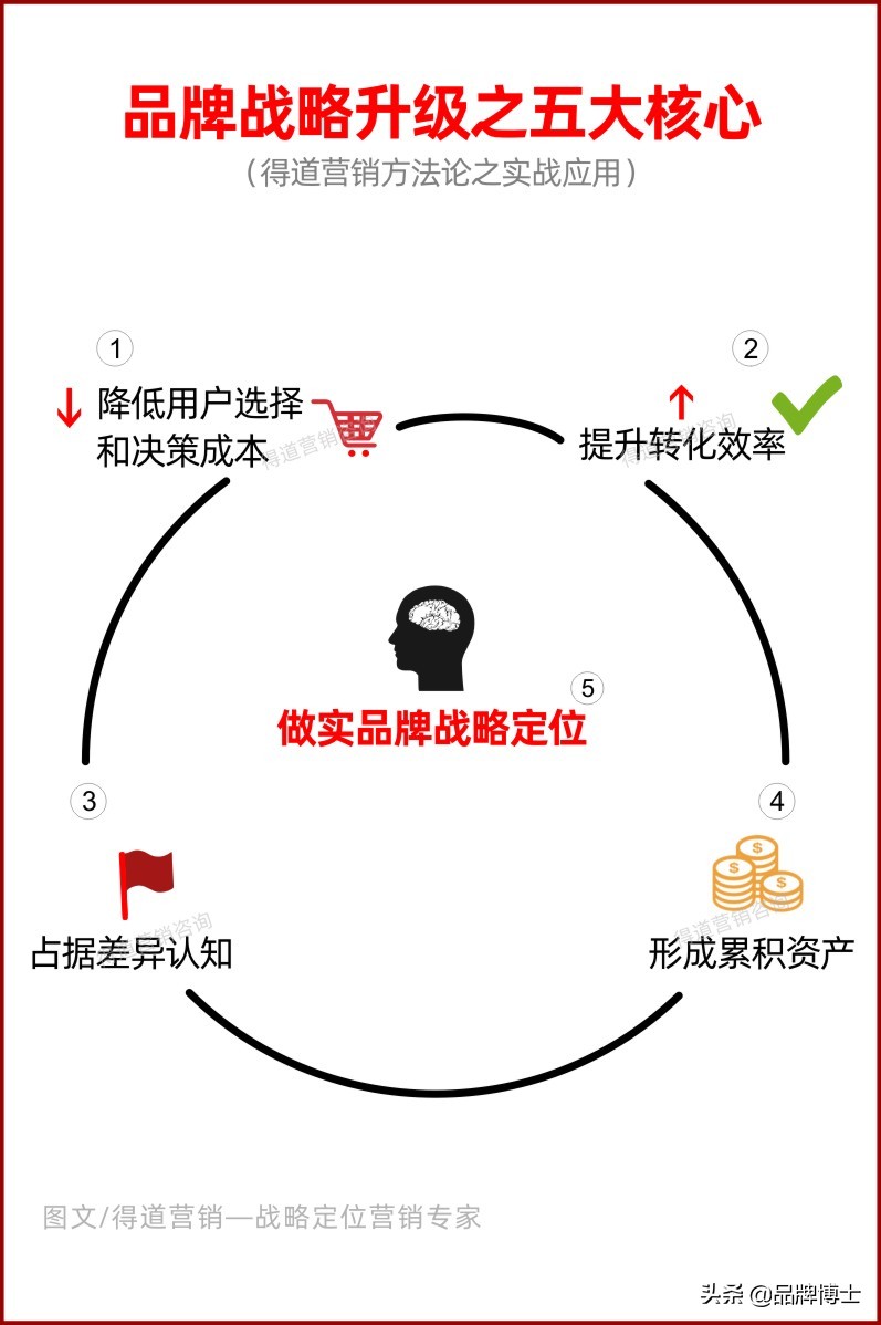 鞋子营销方案和策划经典案例,十大经典营销策划方案