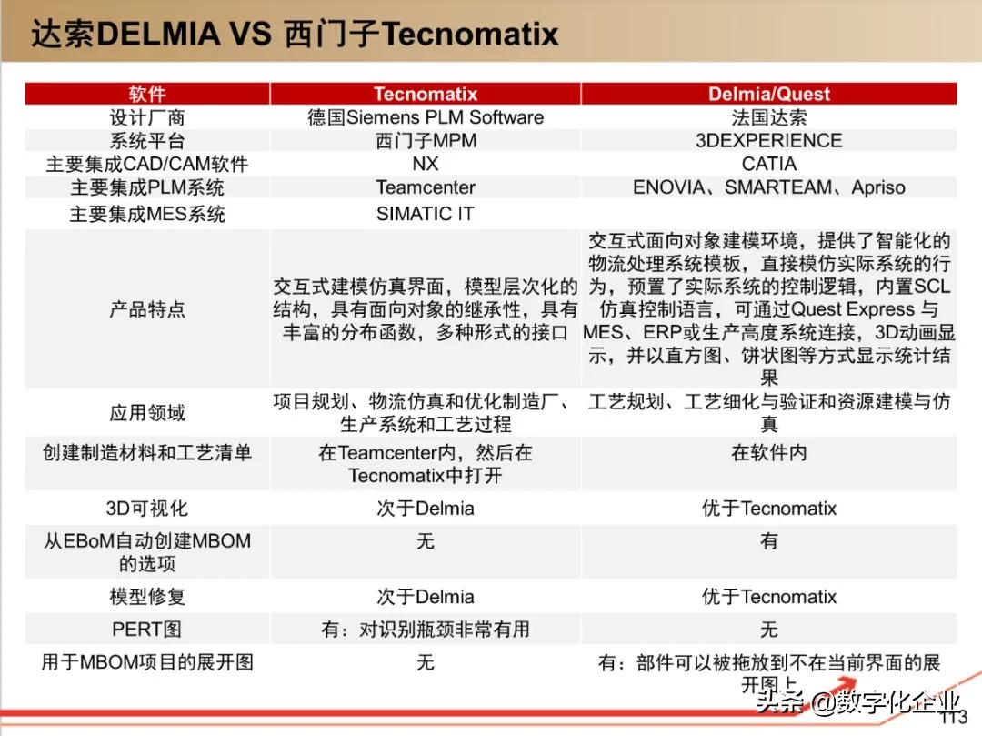 dassault杈剧储,100椤祊pt娣卞害瑙ｆ瀽