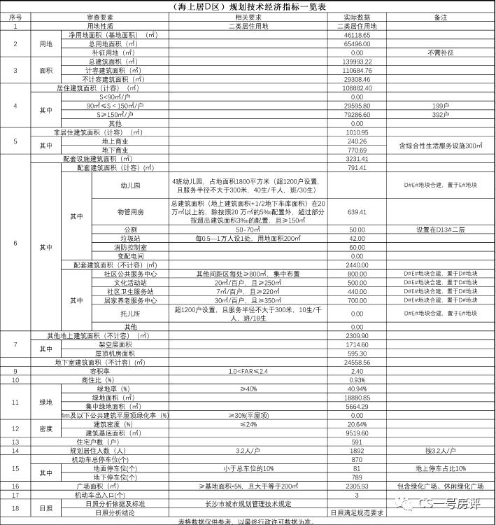 长沙万科松湖天地190平方样板间,万科松湖天地降价最新消息