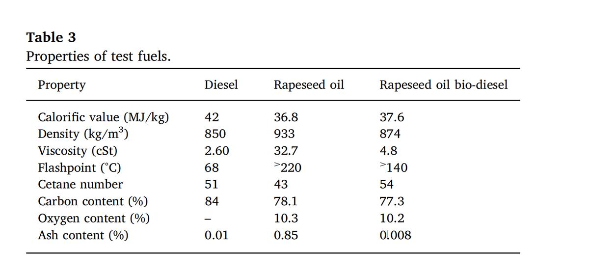 直喷式柴油机燃用菜籽油生物柴油的试验研究
