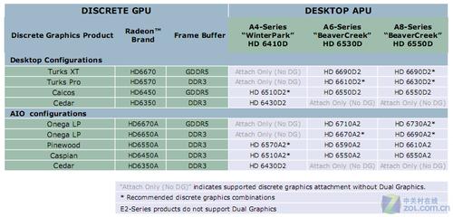 apu如何切换到集成显卡,cpu如何设置能提高性能