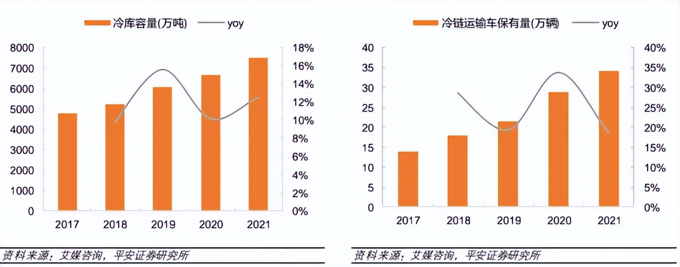 安井食品最新事件,安井食品深度分析