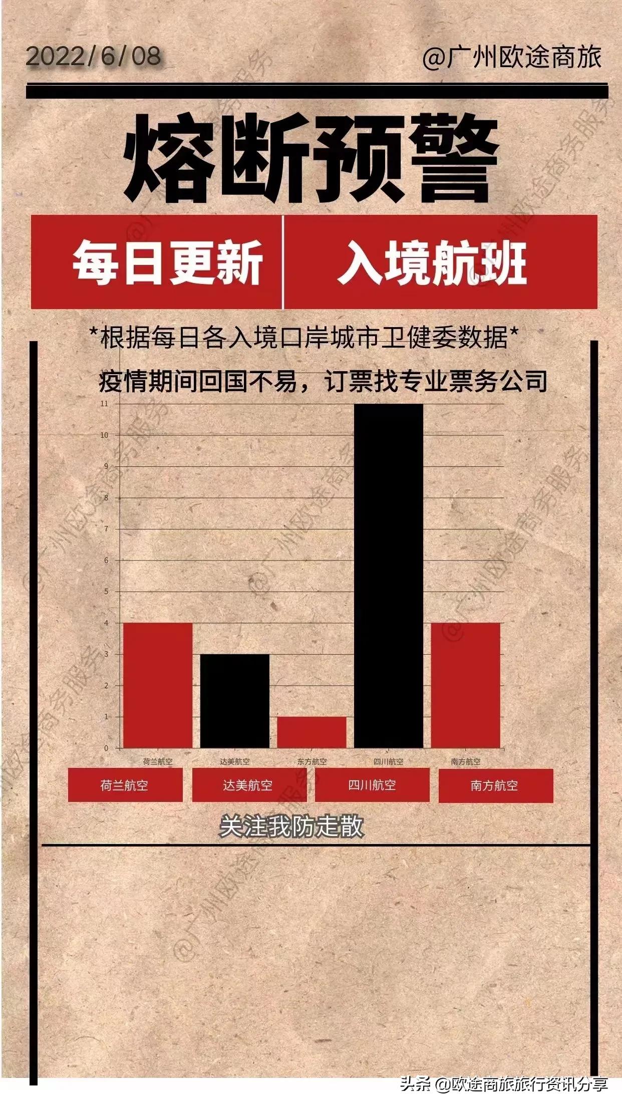 11月国际航班熔断最新信息,国际航班熔断最新预测