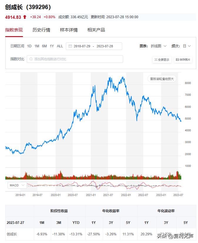 恒生指数10月4日操作策略,预测下周上证指数上升还是下降