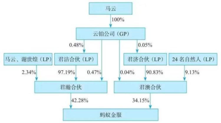 蚂蚁集团马云现在在干嘛,马云蚂蚁集团是做什么的