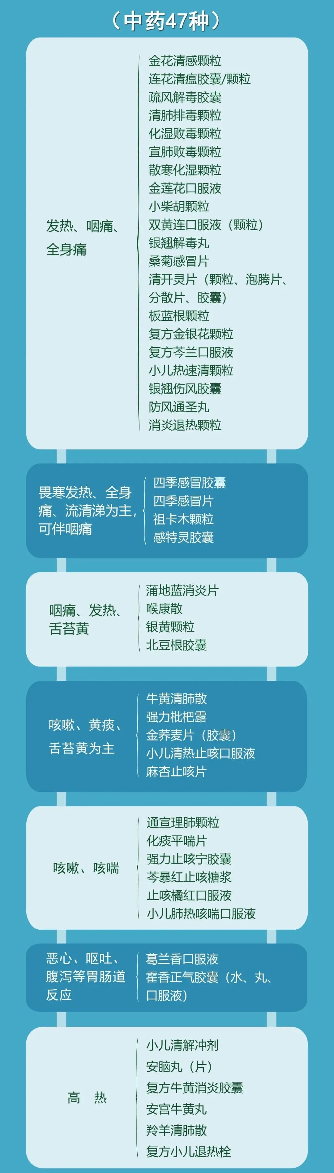 一般医院买不到的药有哪些,有些药买不上可以替代吗