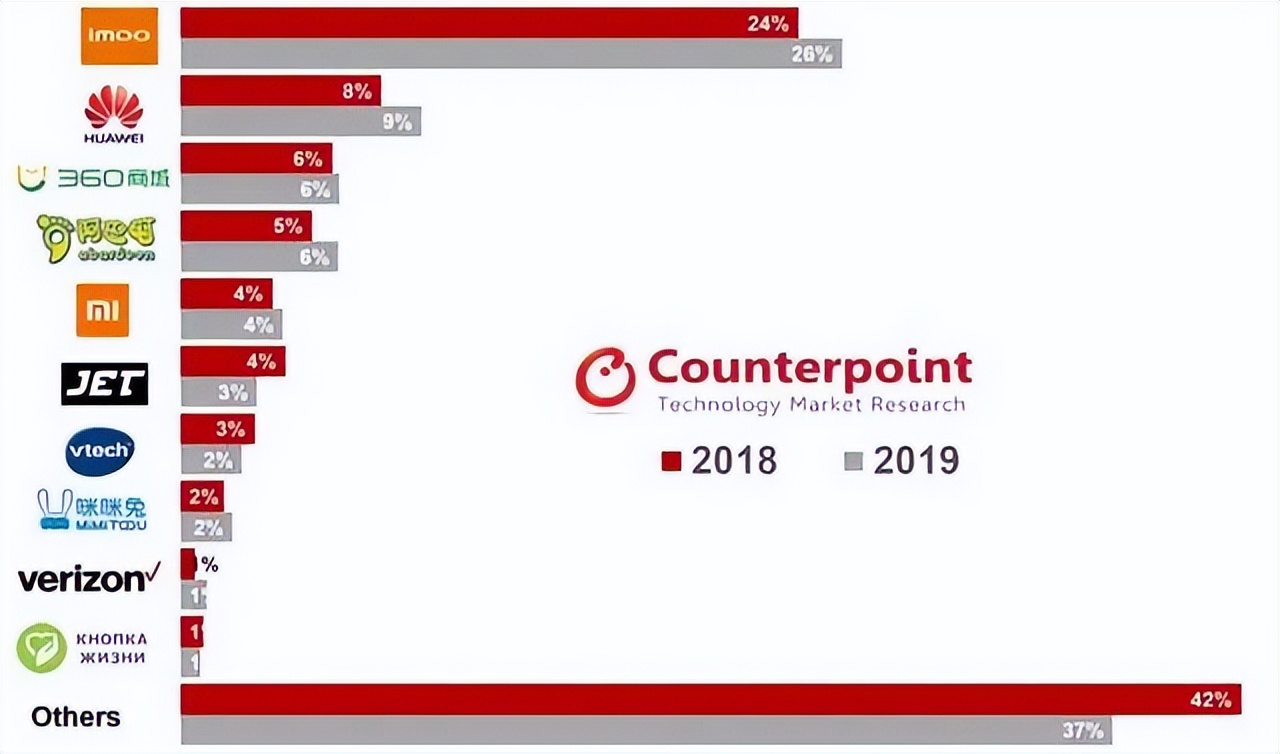 称霸全球市场，一小时卖出1000万：“儿童版微信”凭何让人疯狂？