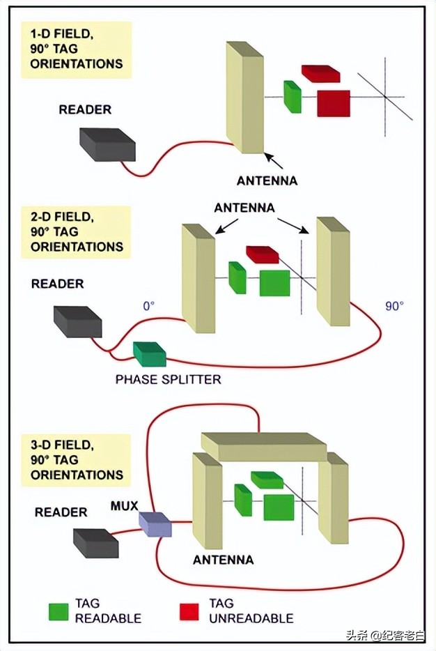 射频识别技术软件,射频识别技术是什么意思