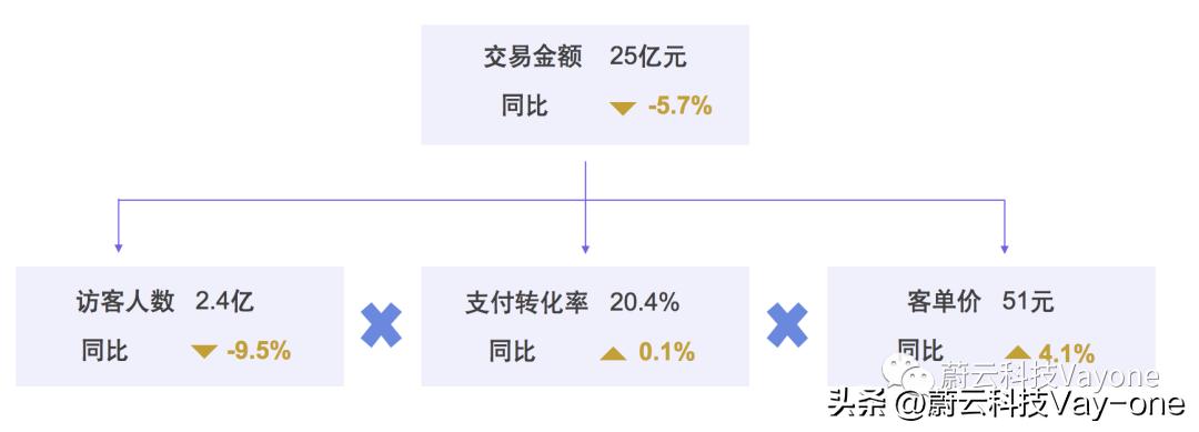 美容行业新产品,美容护肤行业的产品策略