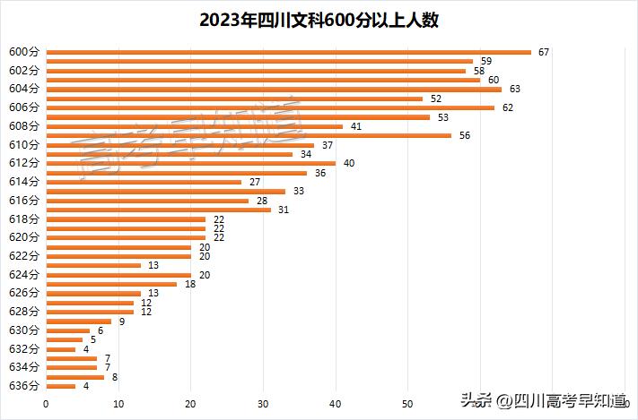 四川2024年新高考各科分数,四川2023年高考分数线发布