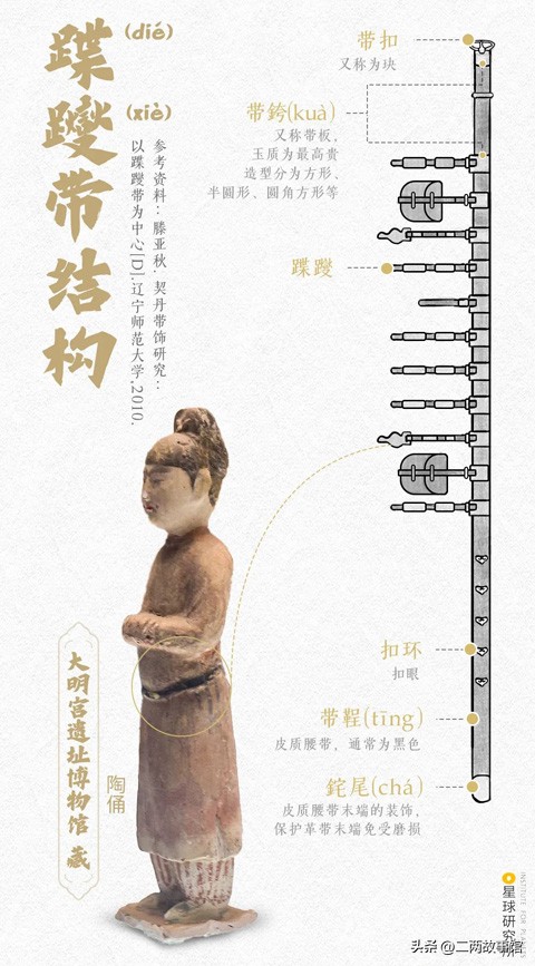 中国传统服饰的演变科普,中国服饰从古至今的演变过程