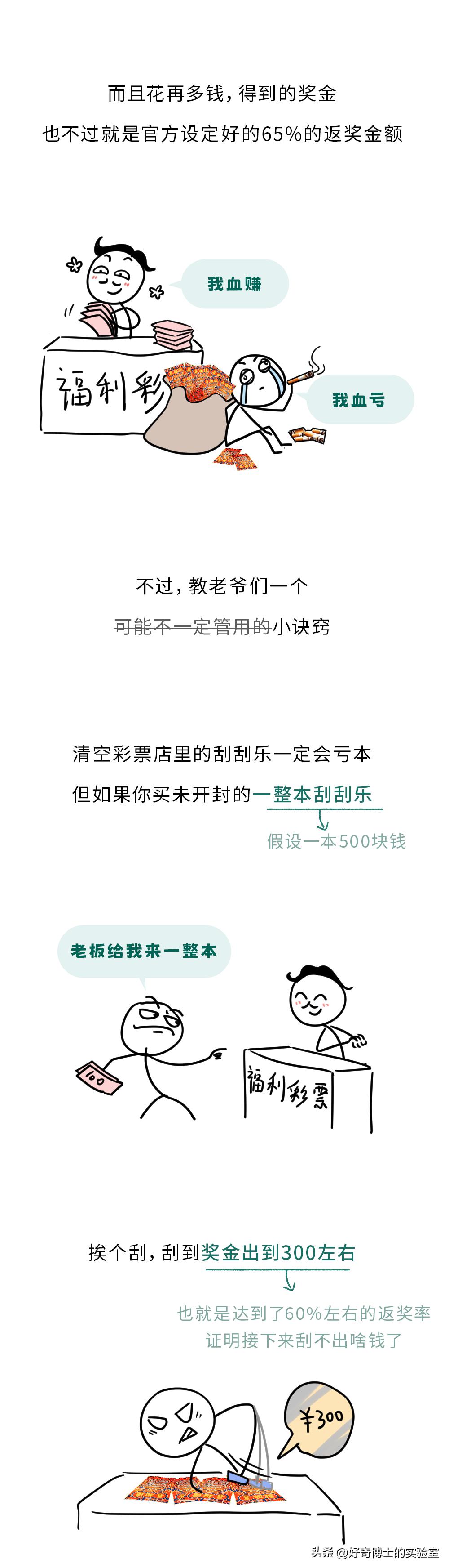 买彩票亏一半正常吗,买彩票亏损的几率多大