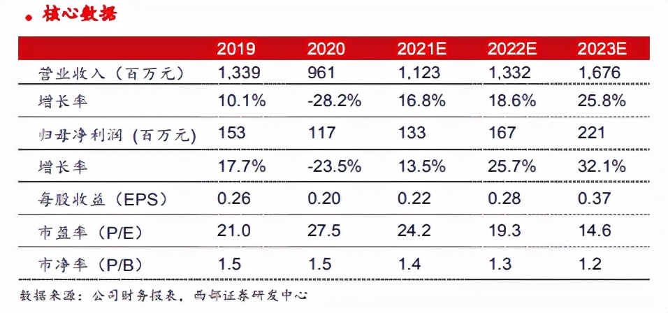 全国首批专精特新小巨人企业名单,专精特新小巨人企业省份排名