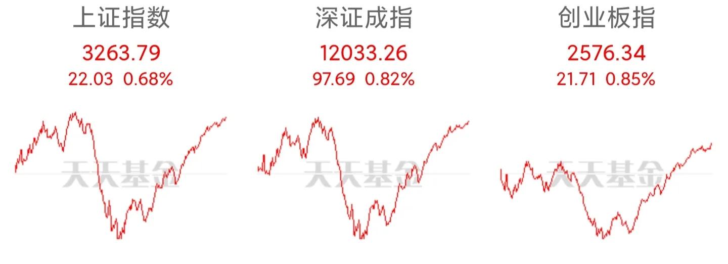 预测明天股票走势图片,预测下周股市图片