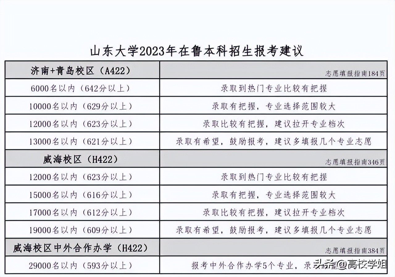 湖北2023高考分数线预估是多少分,中北大学2023录取分数线