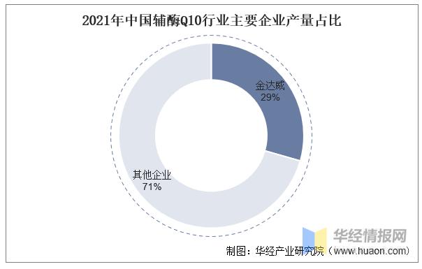 辅酶Q10行业发展前景如何?未来的市场上升空间大