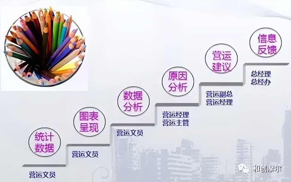 购物中心如何对租户进行管理,购物中心如何提升租户的销售