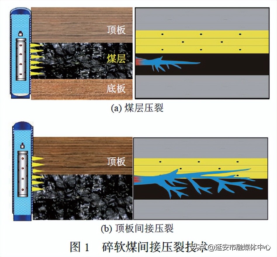 徐凤银煤层气,煤层气开发技术创新和进步