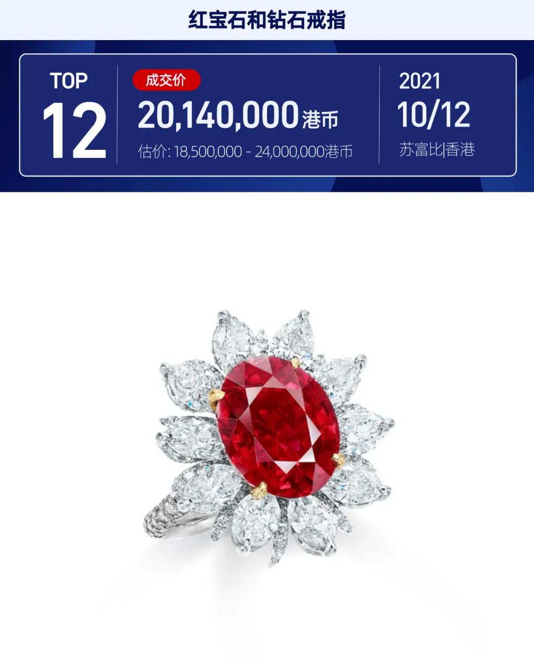 彩色宝石拍卖,最好的紫色蓝宝石拍卖价格