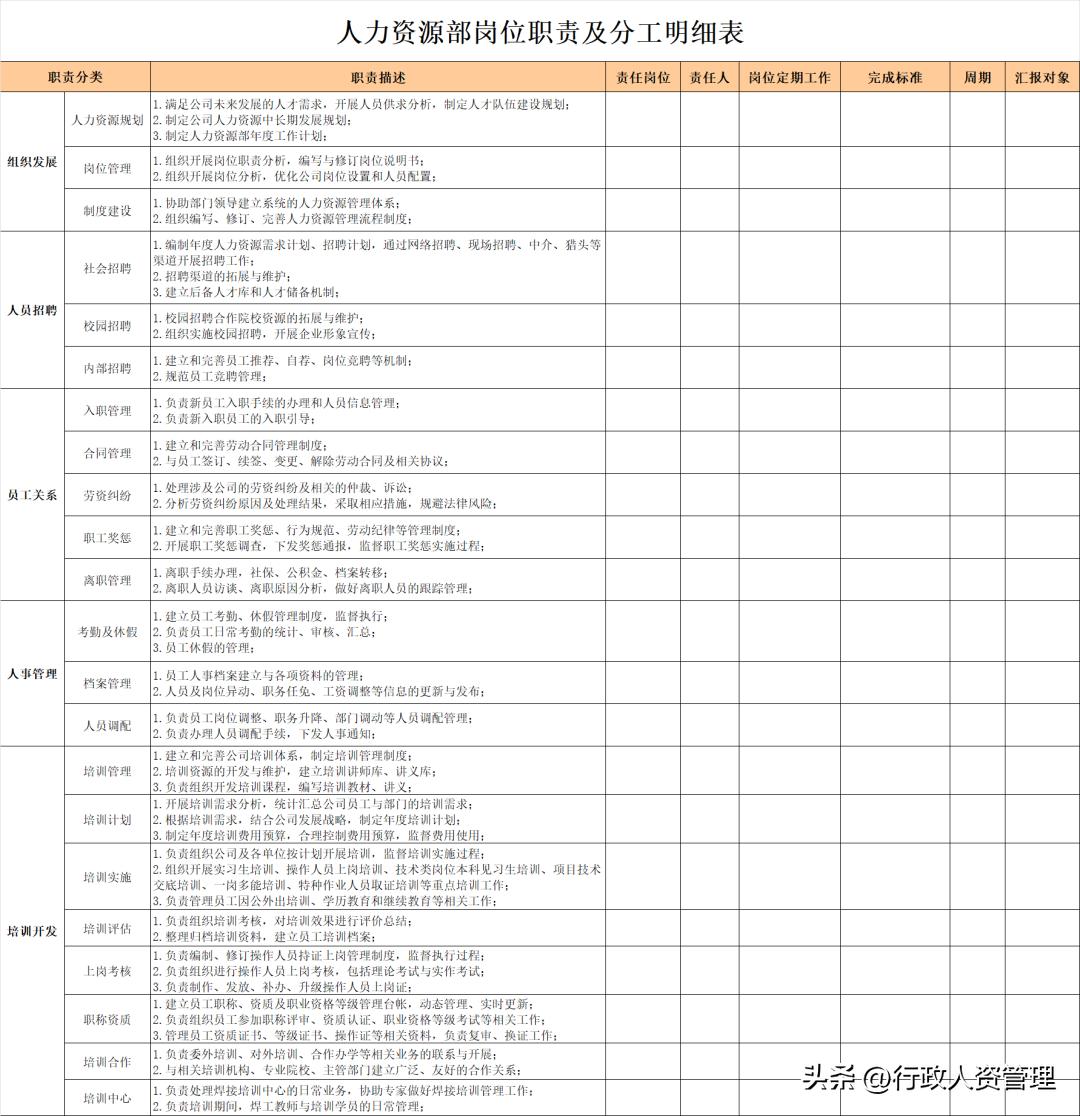 2023年HR工作时间表.XLS