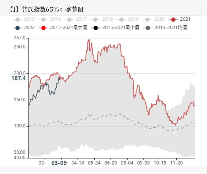 20220311铁矿石周报：力拓铁矿发运跌至季节性新低海运费大幅上涨
