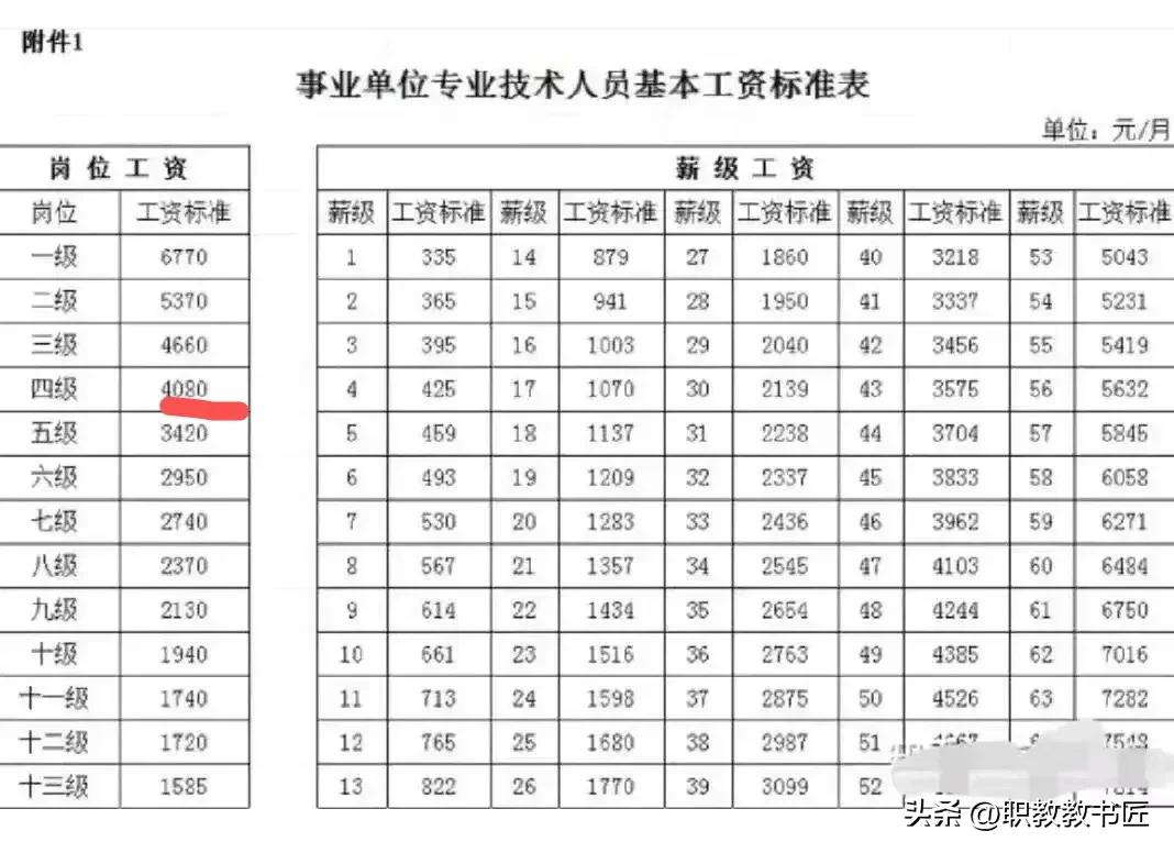 2006年事业单位工资历年来套改表,2017年事业单位工人工资标准