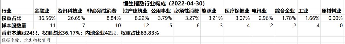全球至今发现体型最大的熊,全球过去10年涨得最好的指数