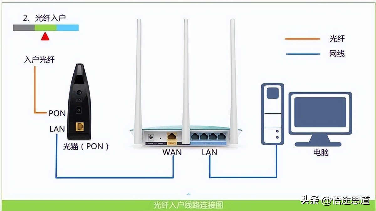 ew1200路由器怎么设置,聚网捷ew1200初始wifi密码